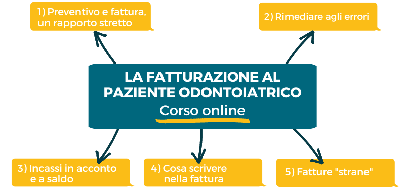 La Fatturazione al paziente odontoiatrico Corso online (1)